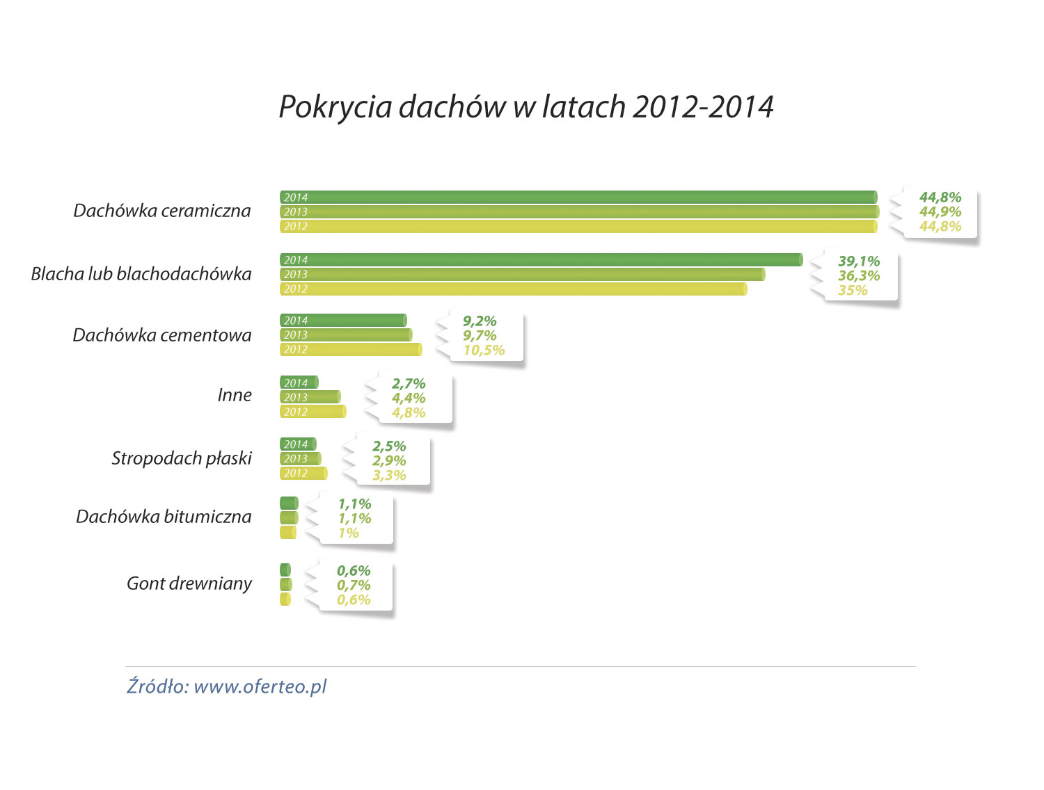 Pokrycia-dachów-w-latach-2012-2014